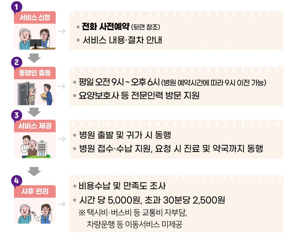 동행요양보호사교육원 이미지