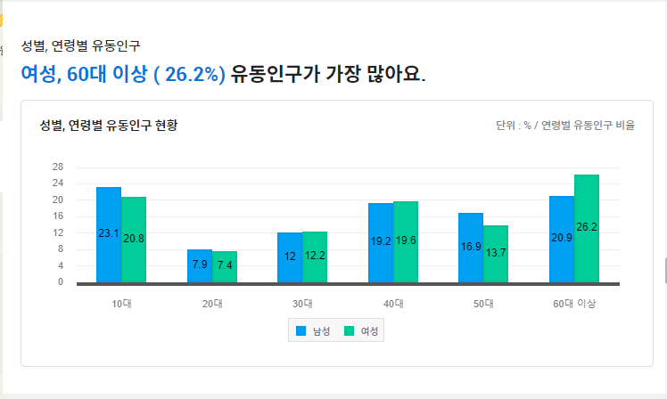 대기소매업 이미지