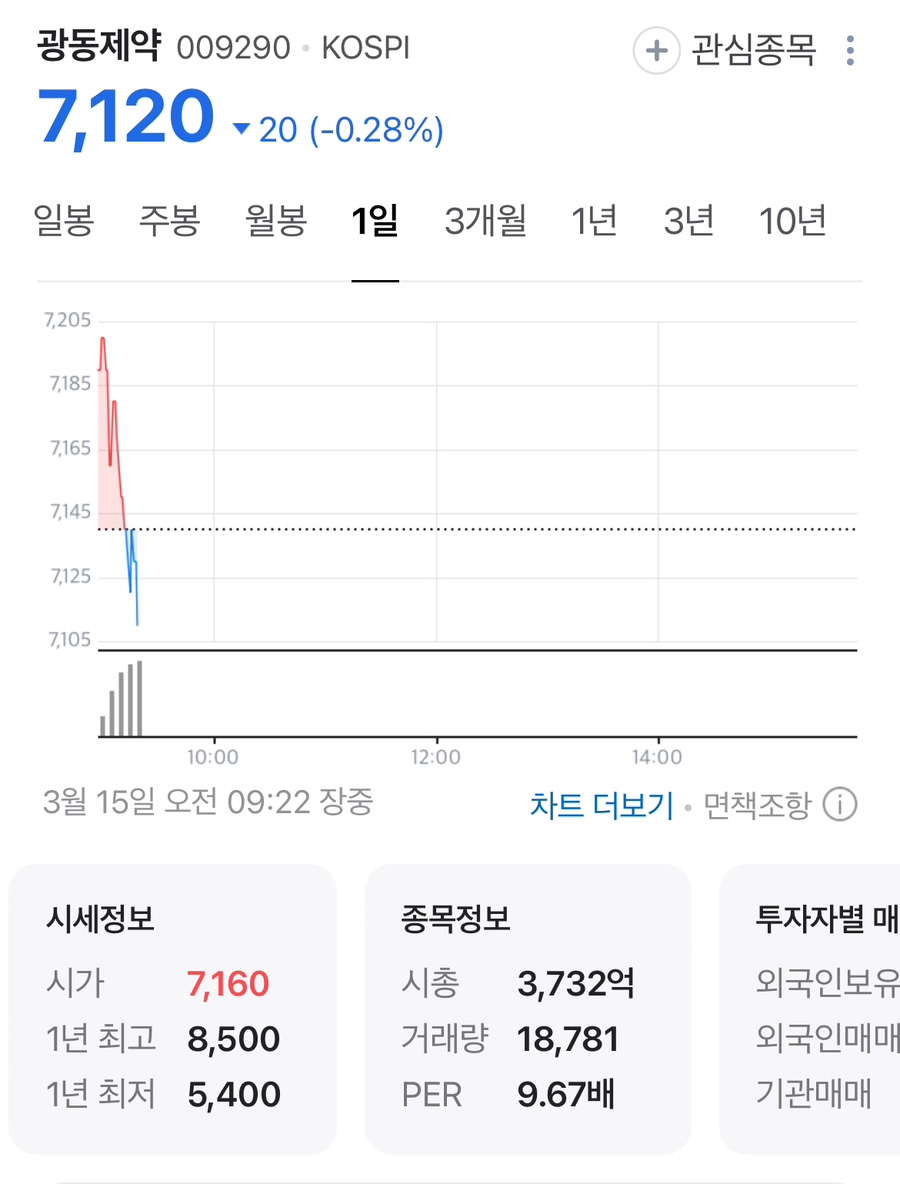 광동유통주 이미지