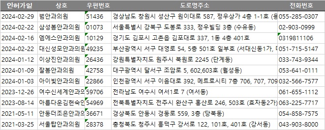 안동더조은안과의원 이미지