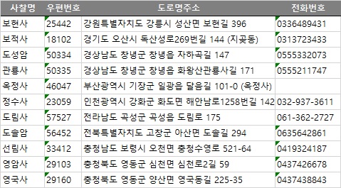 충남전화번호부 이미지