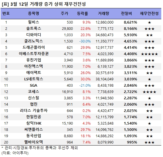 윌비스주 이미지