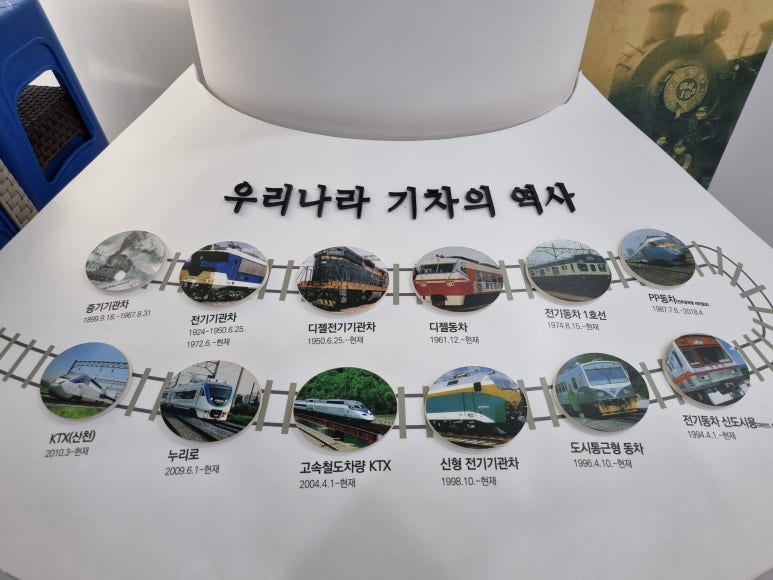 철도문화체험관 이미지