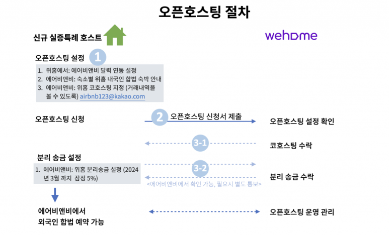위홈 이미지