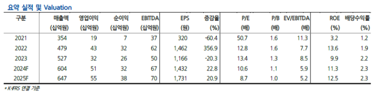 앤씨더블유 이미지