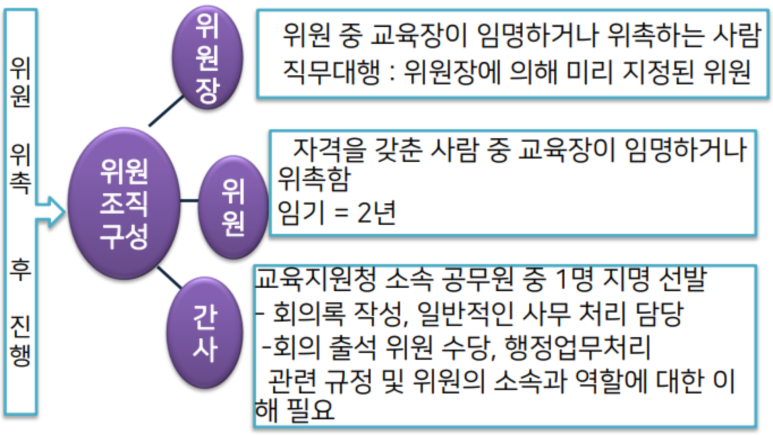 온누리행정사사무소 이미지