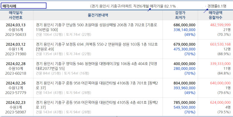 미션힐음악학원 이미지