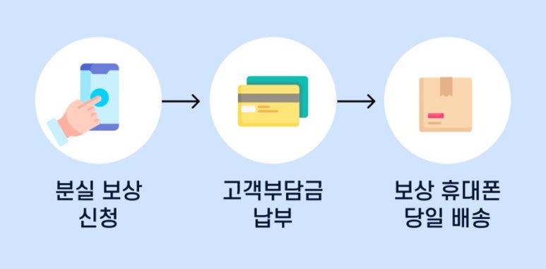바로올케어 이미지