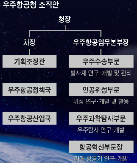 우주건축사사무소 이미지