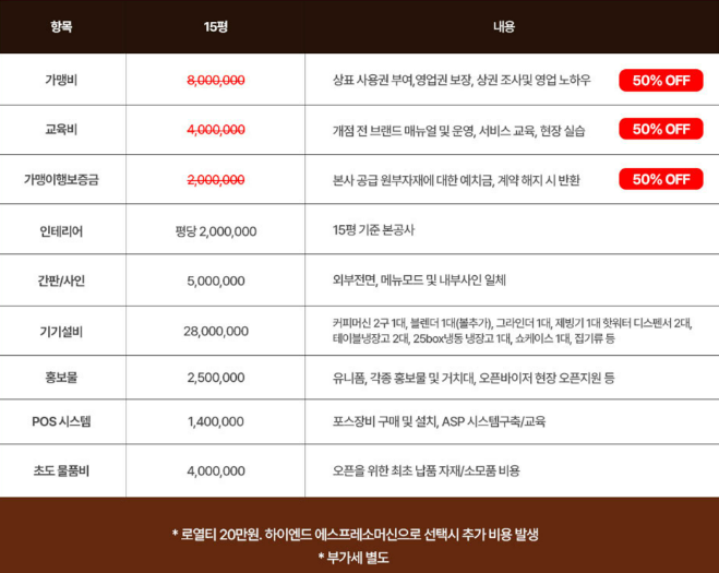 커피기업 이미지