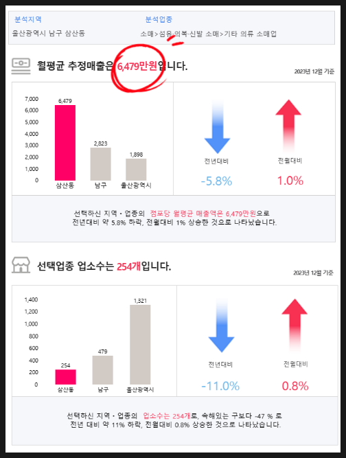 기타의류소매업 이미지