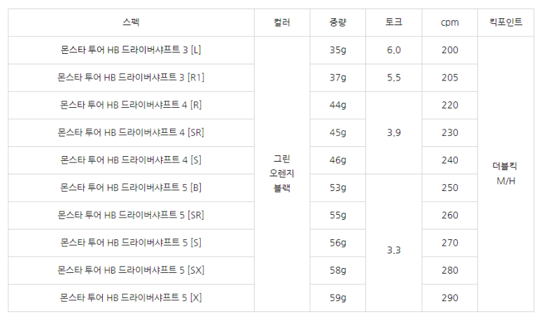 켈러웨이목동 이미지