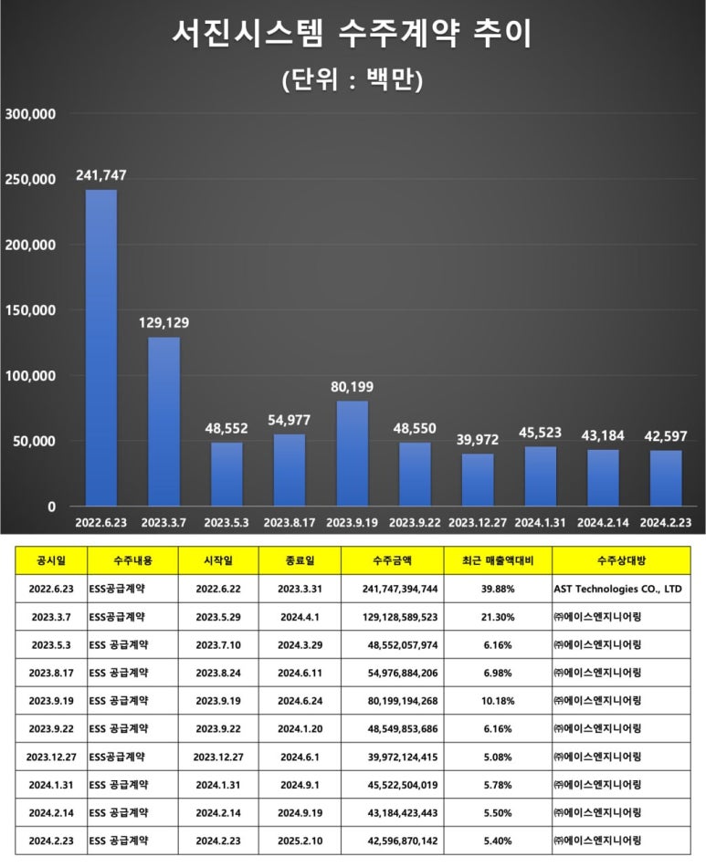 서진기업 이미지