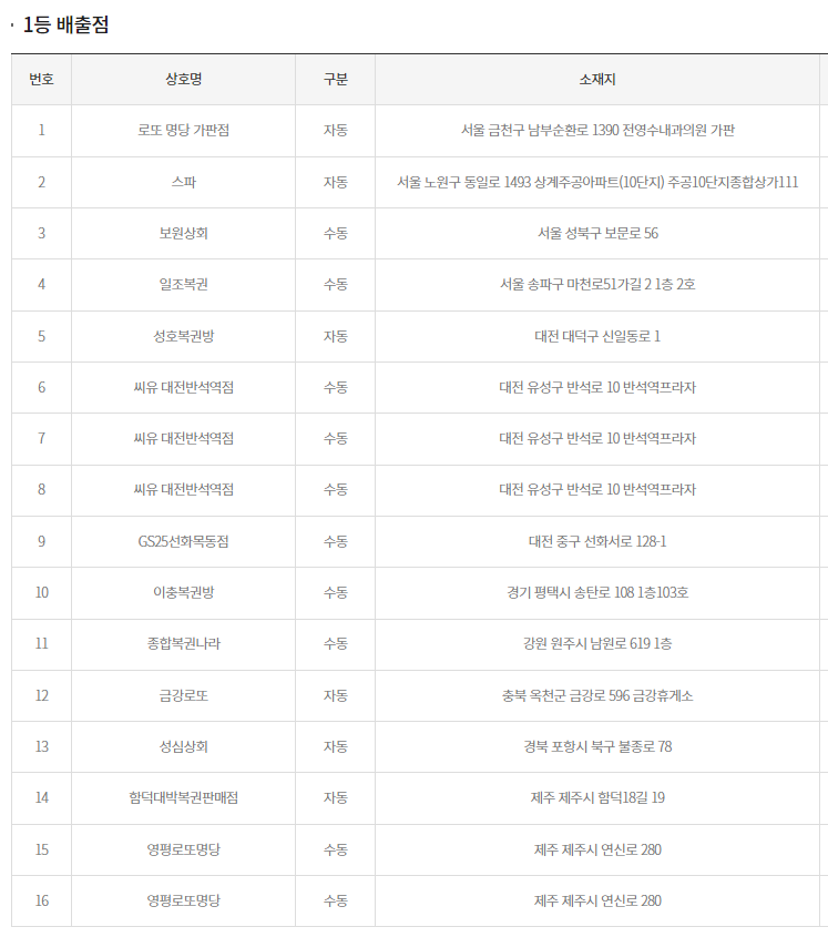 씨유 대전반석역점 이미지