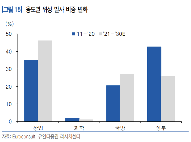 위성상회 이미지