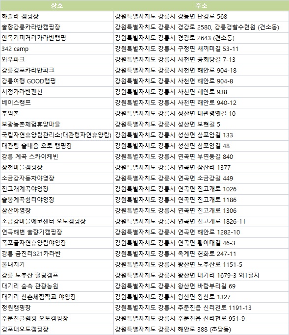 대기리 산촌체험학교 야영장 이미지