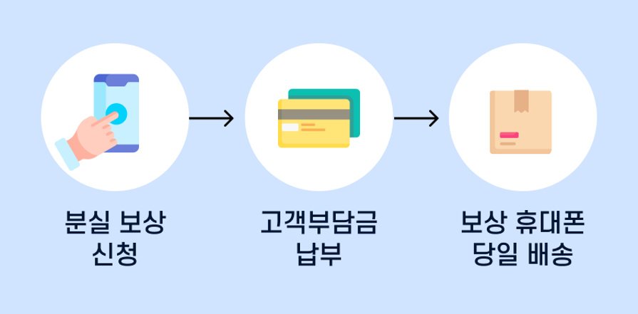 올케어 이미지