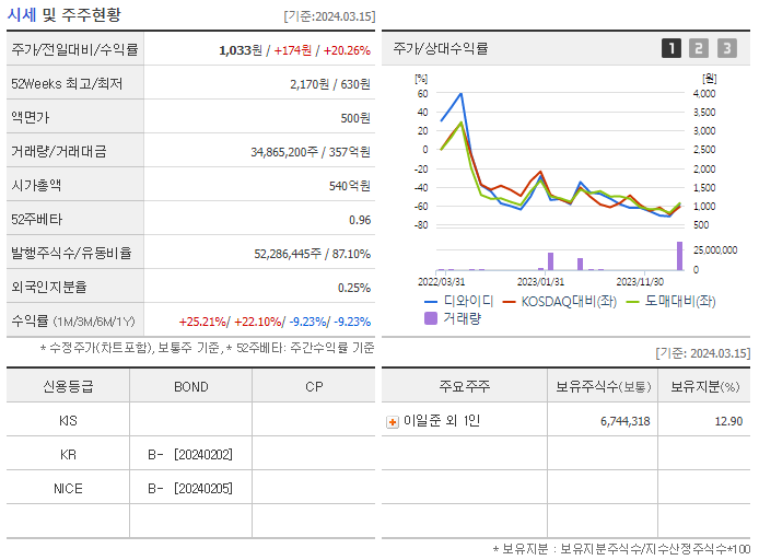 디와이디 이미지