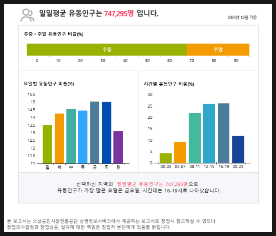 기타의류소매업 이미지