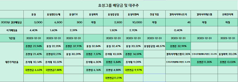 에스엠중공업(주) 이미지