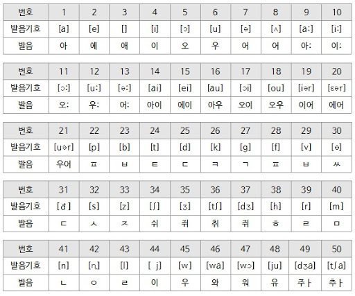 기호 이미지