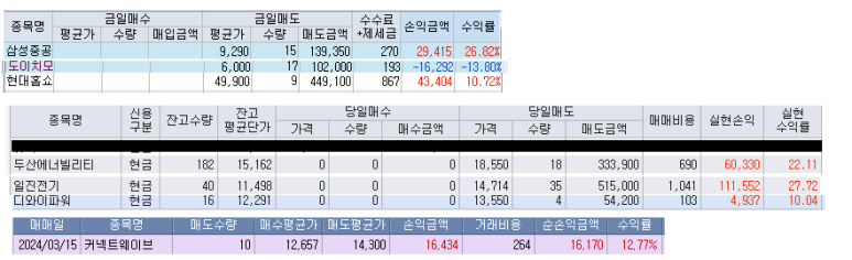 커넥트디와이 이미지