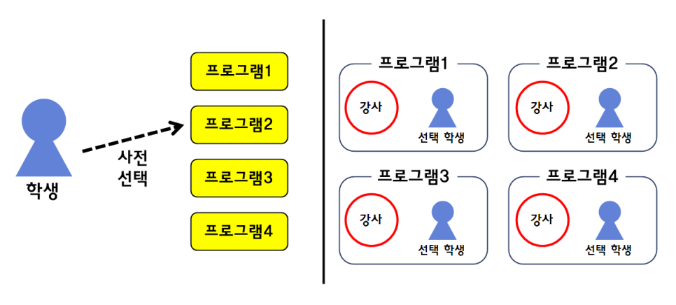 퍼니사이언스랩 이미지