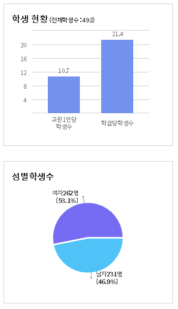 반곡고등학교 이미지
