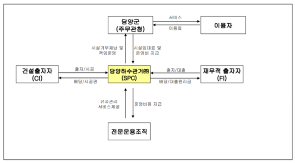 남도종합건설(주) 이미지