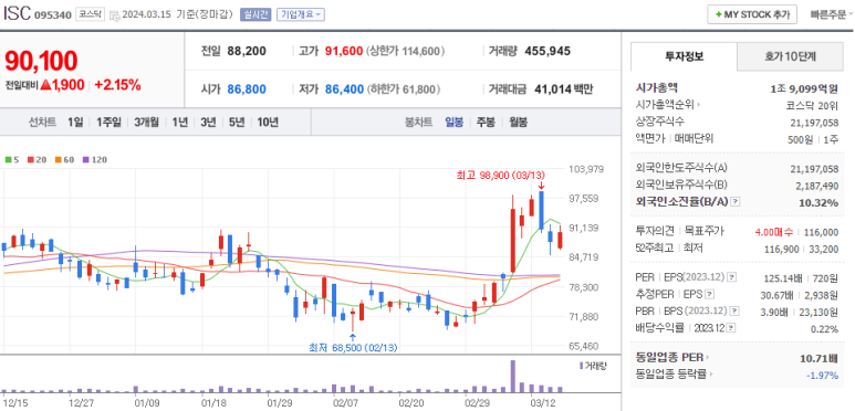 (주)두산케미칼 이미지