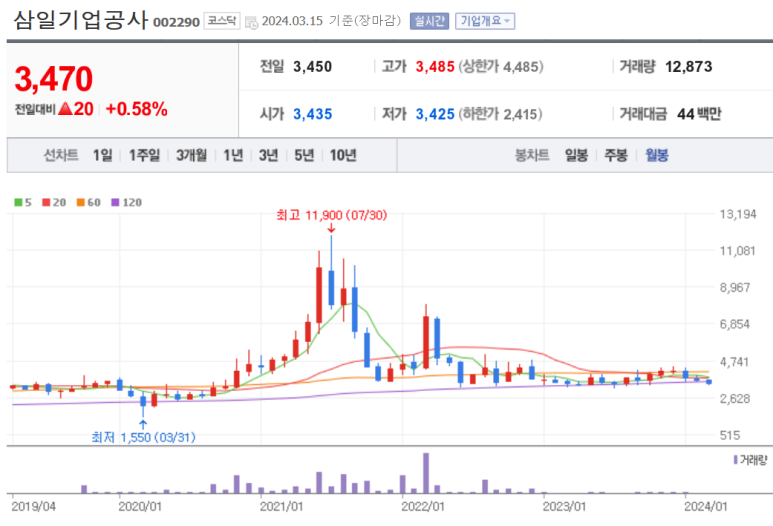 삼일정보통신 이미지