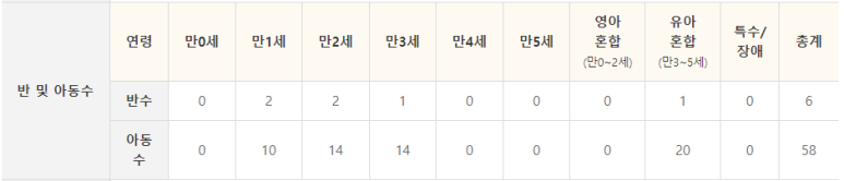 스마일아이스크림할인점 이미지