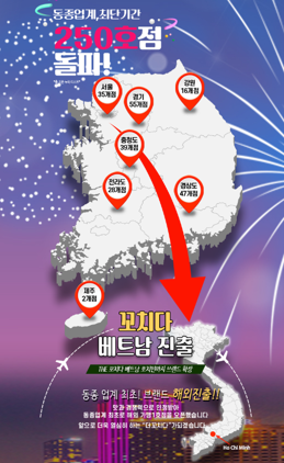 더꼬치다 이미지