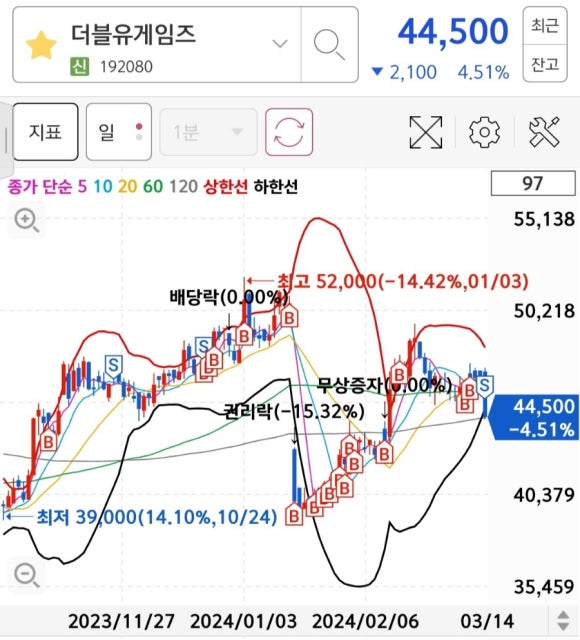 앤씨더블유 이미지
