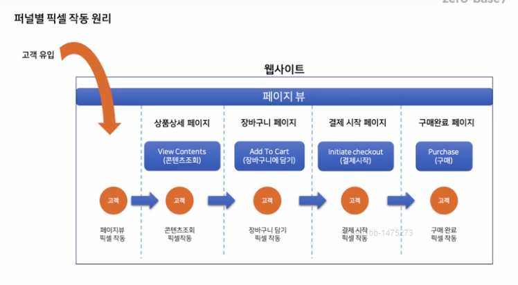 픽셀인픽셀 이미지