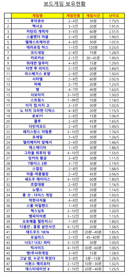 투썸플레이스대구삼덕점 이미지