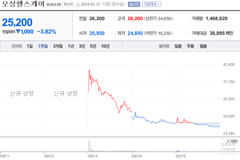 (주)더블헬스케어 이미지