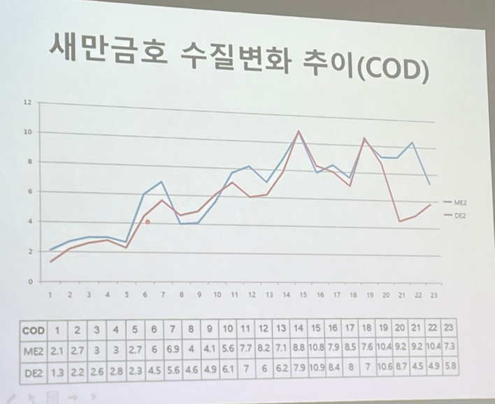 동진산소 이미지