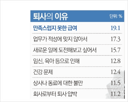 사직사 이미지