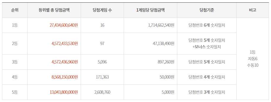 금강로또 이미지
