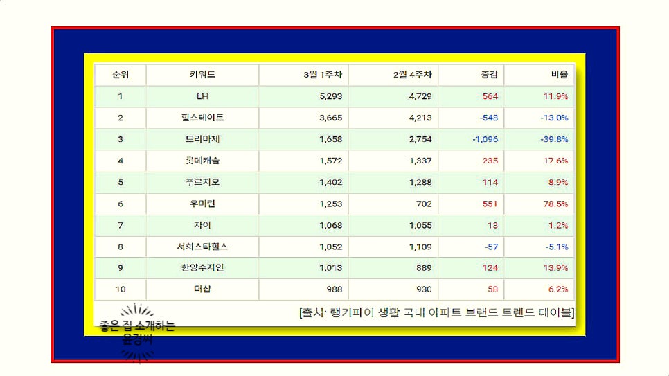 에스케이에코엔지니어링(주) 이미지