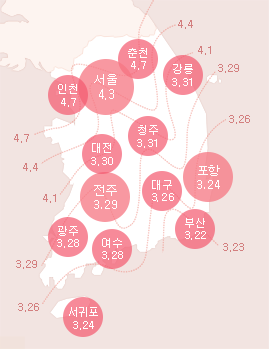탄스사이클 이미지
