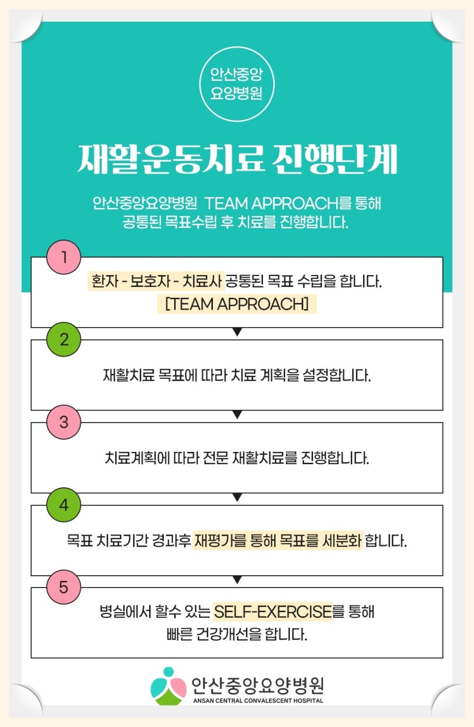 고려수재활요양병원 이미지