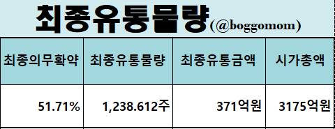삼현유통 이미지