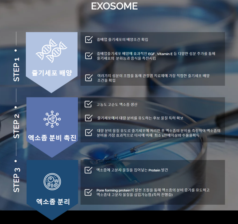 씨케이바이오 이미지