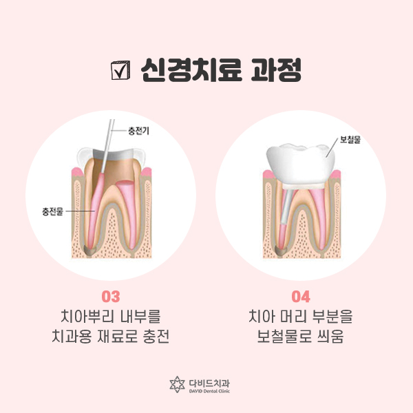 다비드치과 이미지