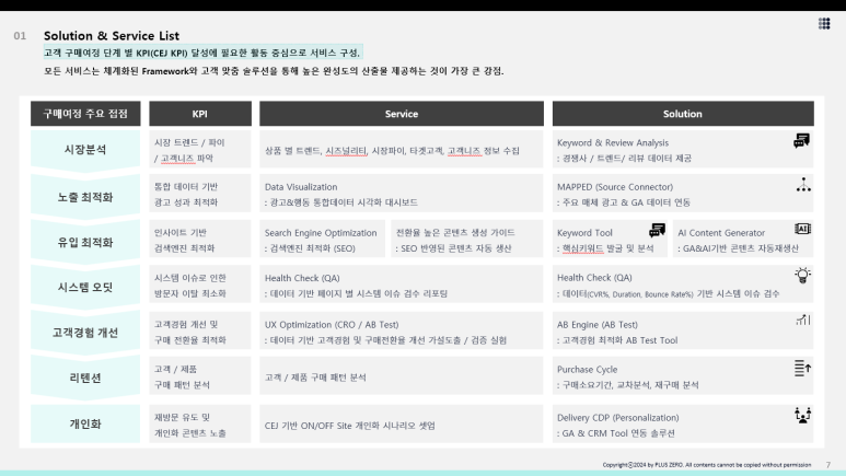 제로플러스환경인력 이미지