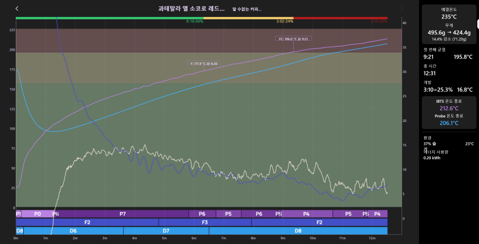 버번로스팅 이미지