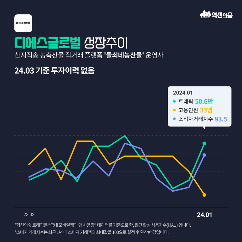 디에스마켓 이미지