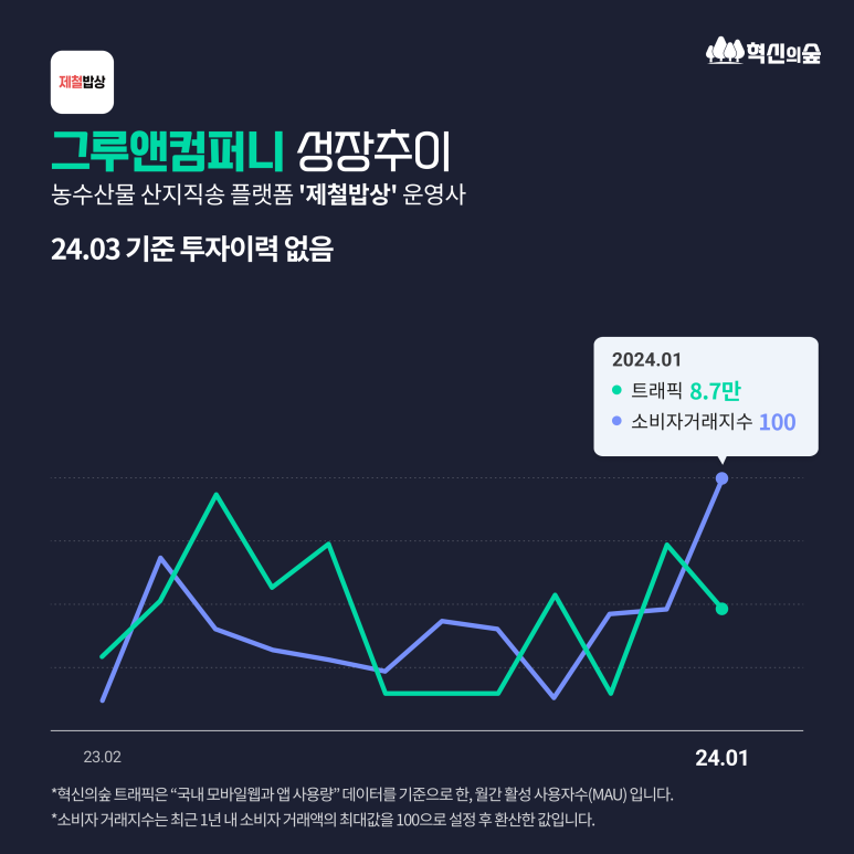 그루컴퍼니 이미지